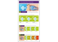 Контактные линзы ADRIA Sport (6 линз)